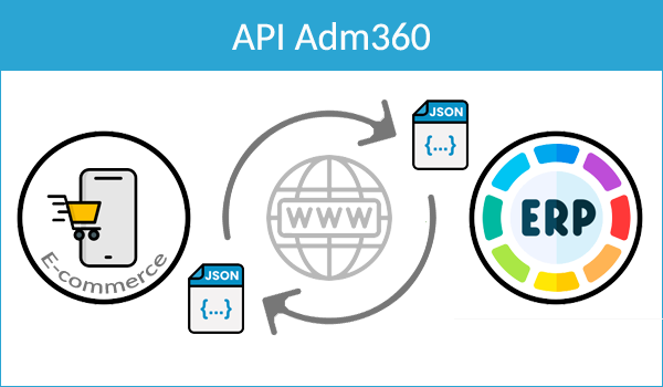 Imagem com dois servidores que ilustra o processo de comunicao entre o Fastcommerce e um sistema terceiro atravs da API